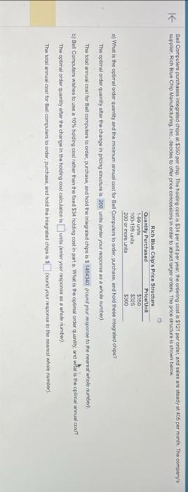 Bell Computers purchases integrated chips at $350