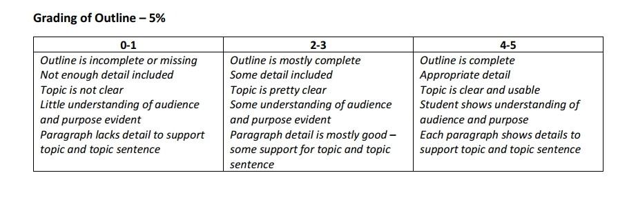 Please help Blog or Web Post Assignment - 20%