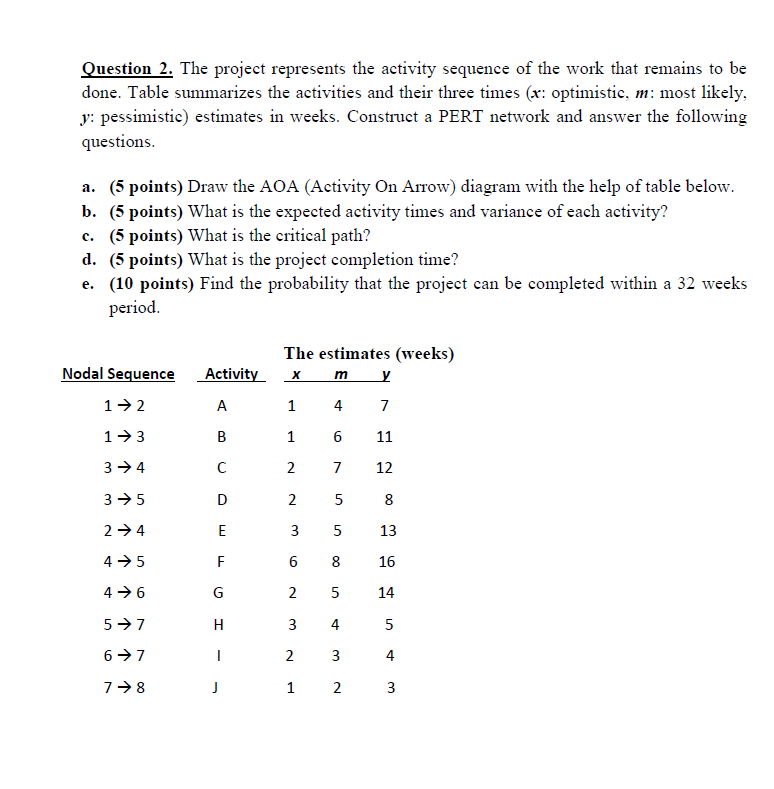Question 2. The project represents the activity