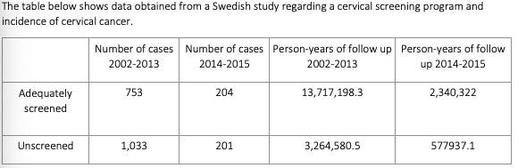 a) What type of study design is this study? b)