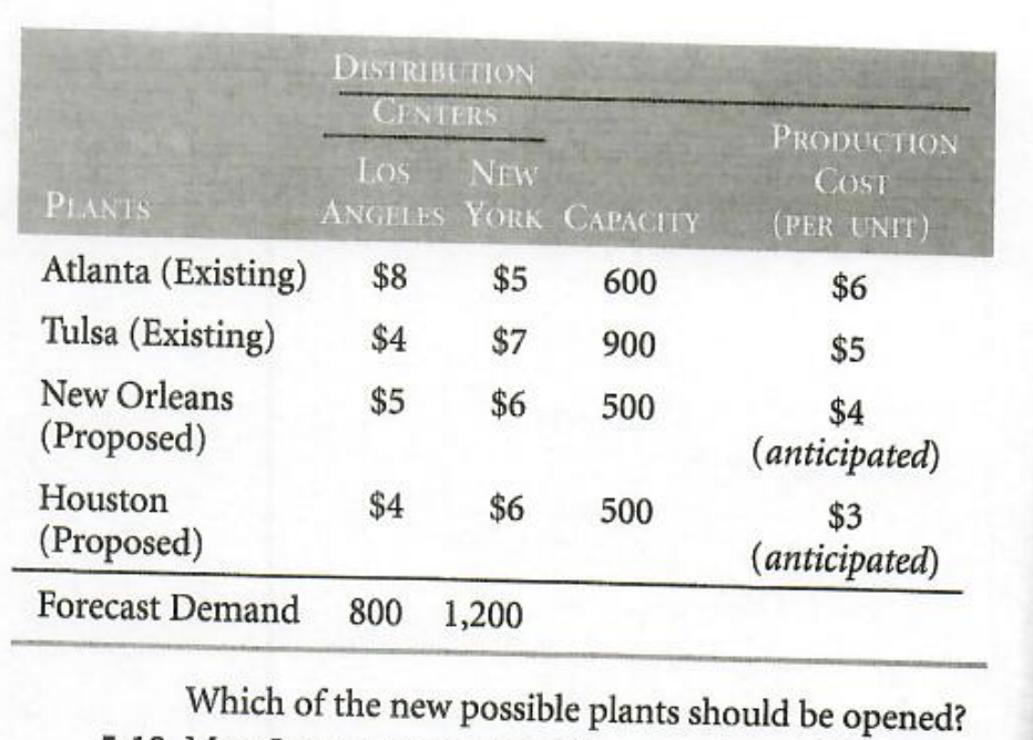 Could I have a step by step solution for this