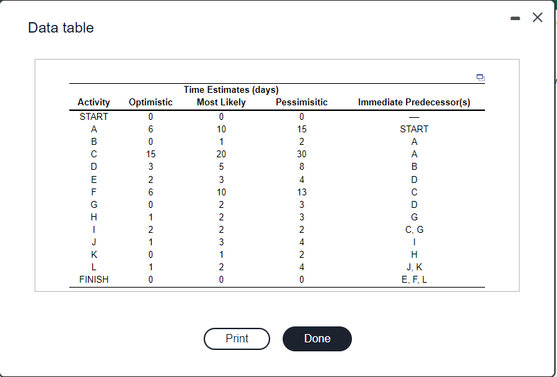 Data table Activity Optimistic START 0 ABCDEFGHIK