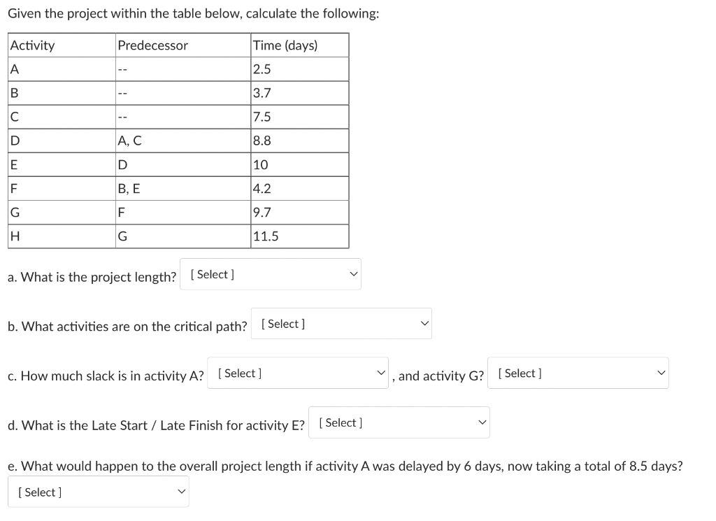 Given the project within the table below,