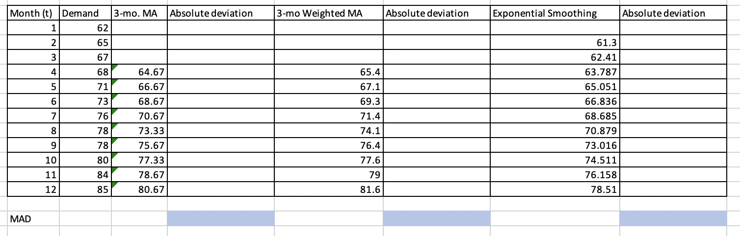 Your manager is trying to determine what