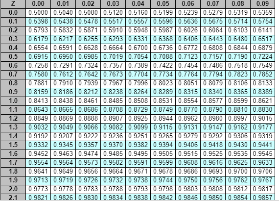 Data table Activity Optimistic START 0 ABCDEFGHIK