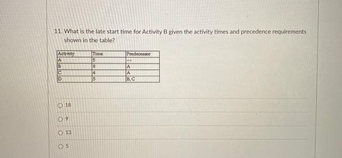 11. What is the late start time for Activity B