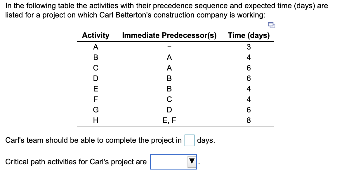In the following table the activities with their