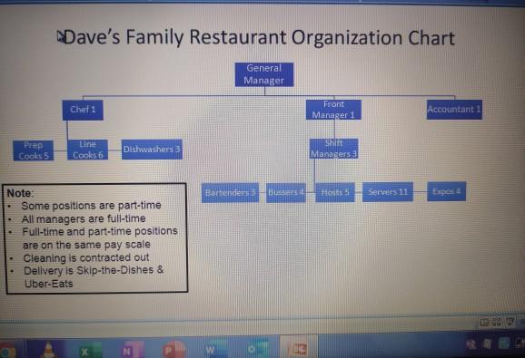 i am doing a group project in the course human