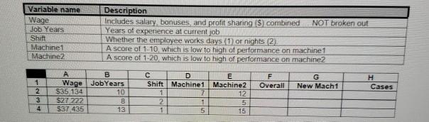 Variable name Wage Job Years Shift Machine1