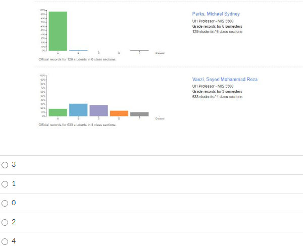 You have been asked by Chegg.com to do an