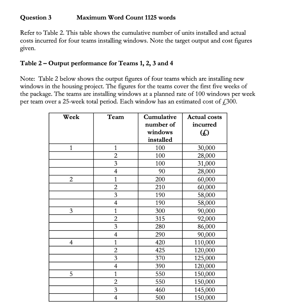 Calculate the estimate at completion (EAC) and