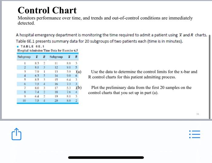 Control Chart Monitors performance over time, and