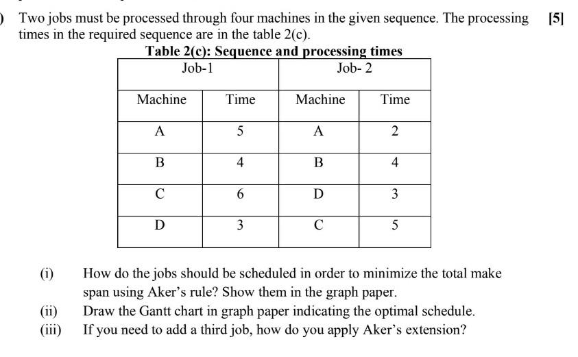 [5] ) Two jobs must be processed through four