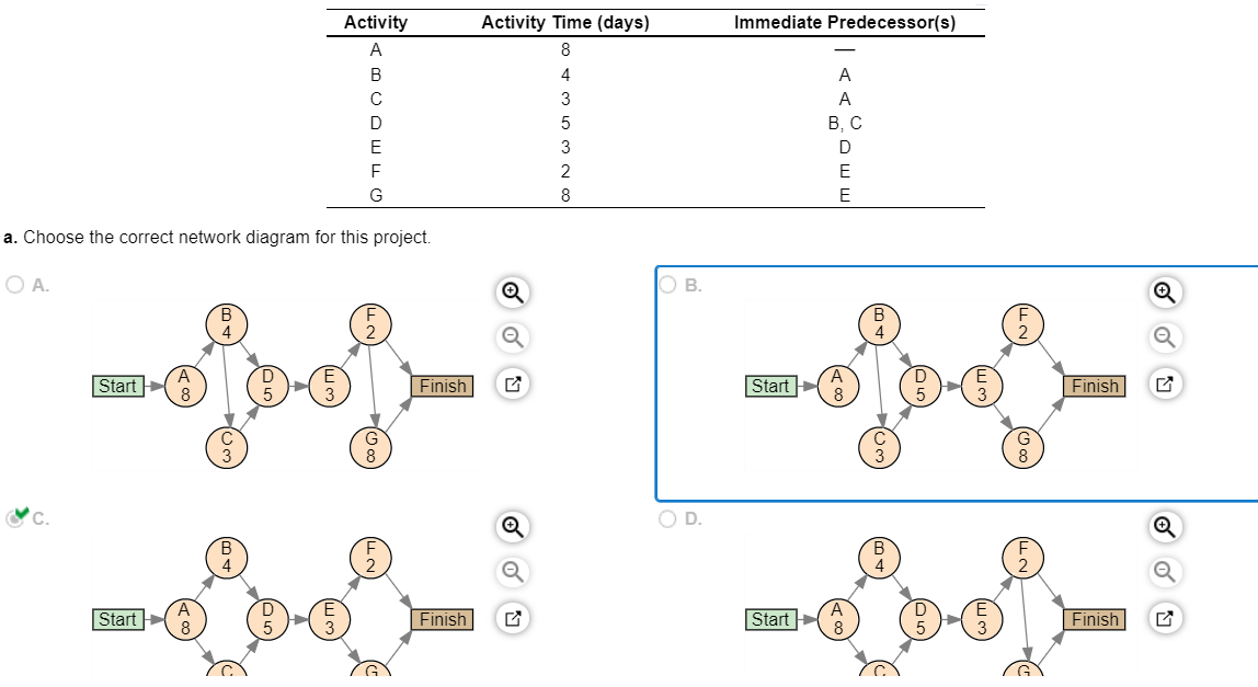 A project for improving a billing process has the