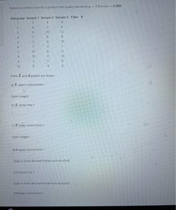 Below is a control chart for a product with