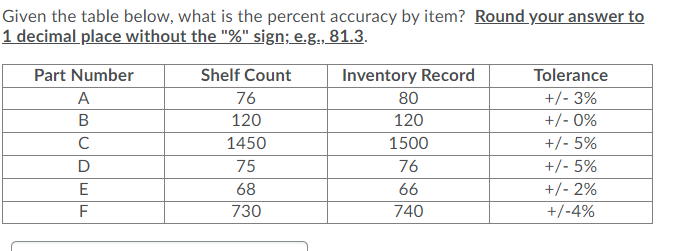 Given the table below, what is the percent
