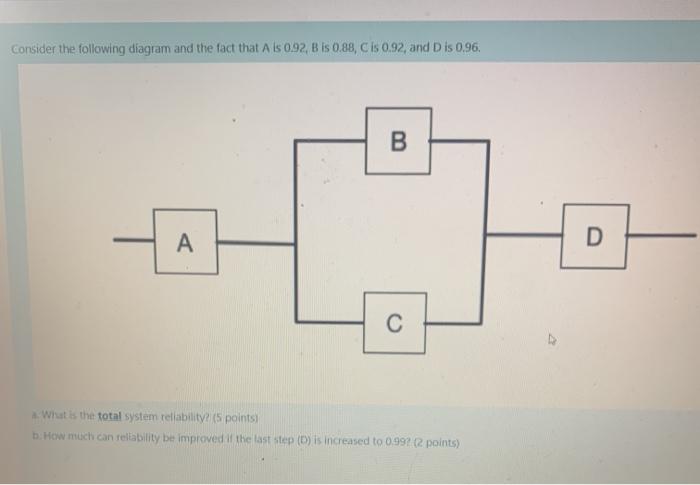 Consider the following diagram and the fact that