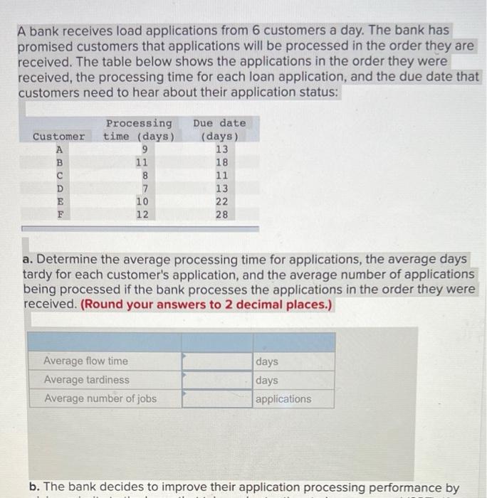 A bank receives load applications from 6