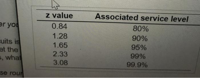 st Ollah's Organic Pet Shop sells about 9.250