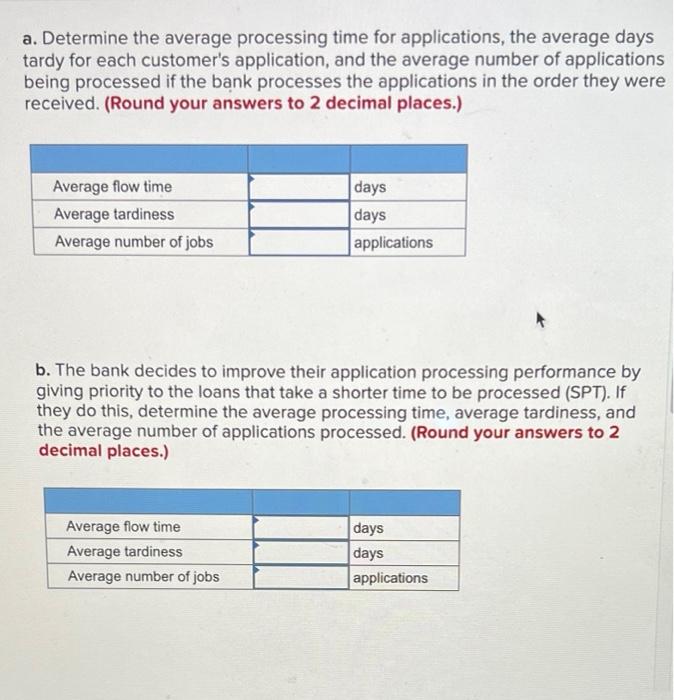A bank receives load applications from 6