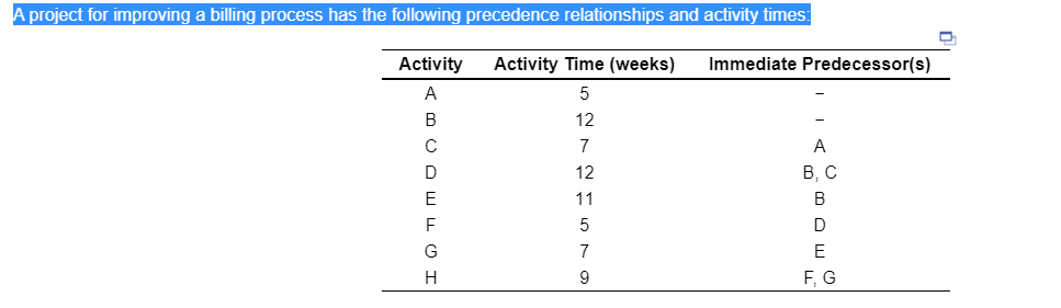 A project for improving a billing process has the