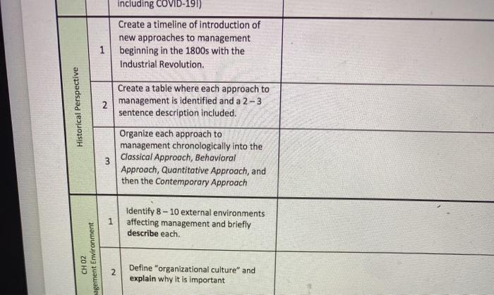 including COVID-19!) Create a timeline of