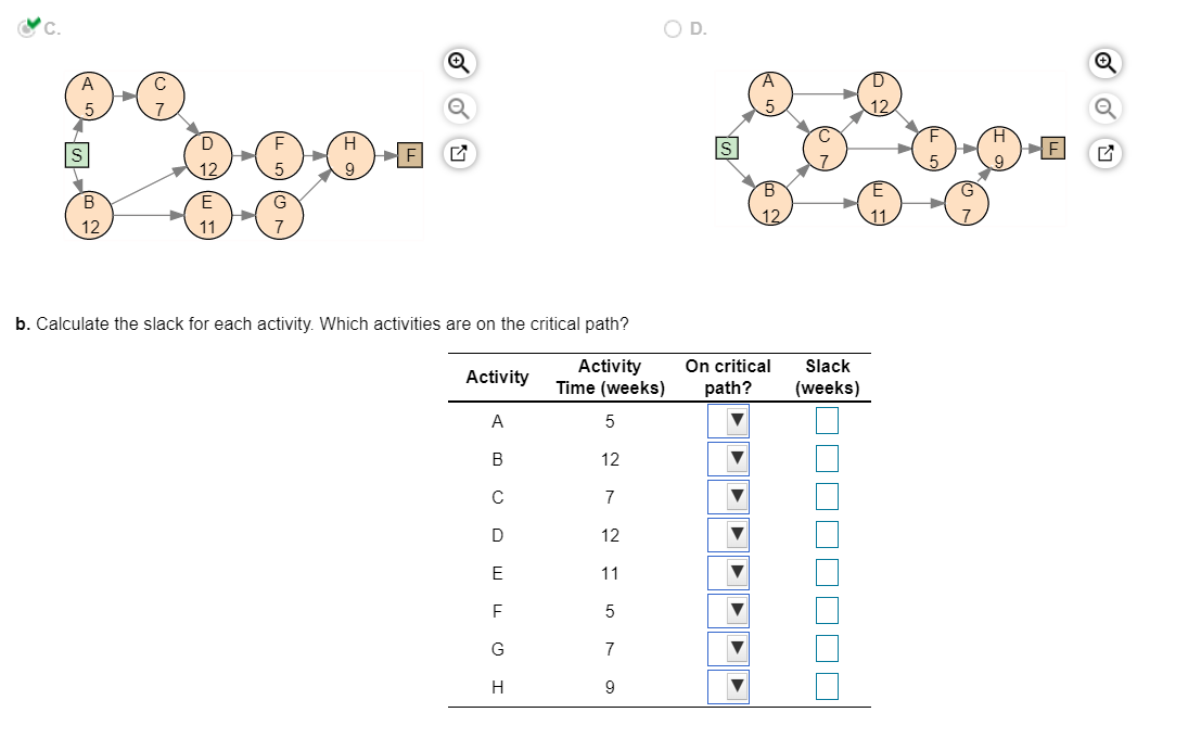 A project for improving a billing process has the