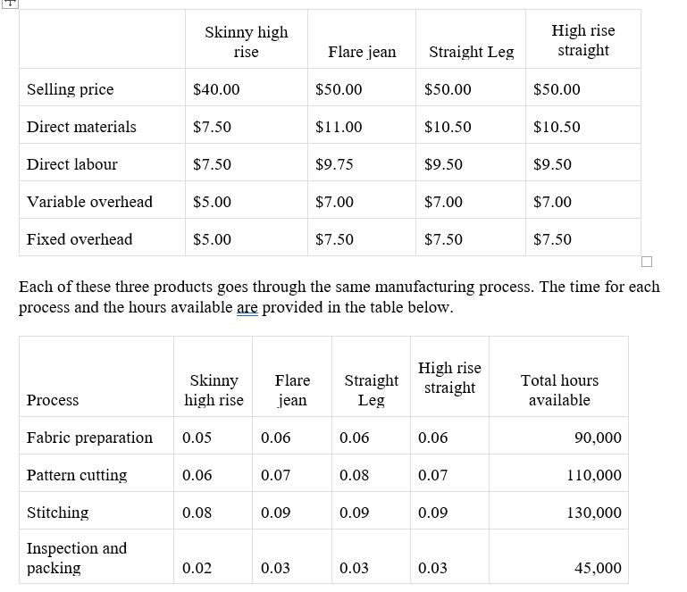 Required: Using Excel Solver, formulate a linear