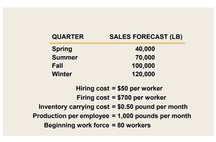 1- Calculate the cost for hiring and firing in