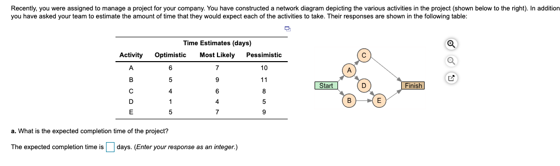 undefined Recently, you were assigned to manage a