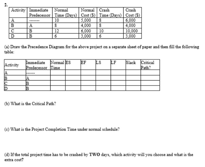 S Activity | Immediate Optimistic Most Likely