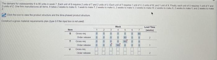 The demand for substay is units in wook Each unit