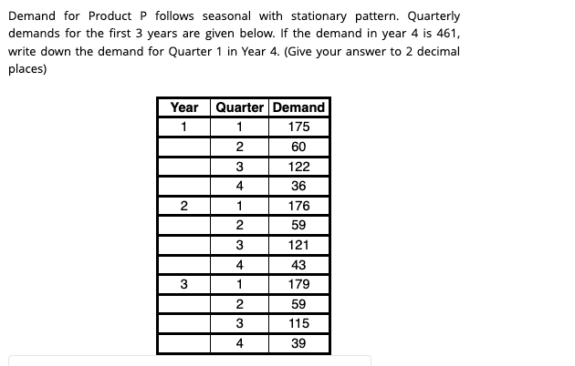 Demand for Product P follows seasonal with