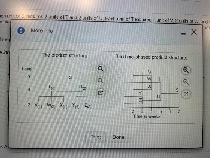 The demand for substay is units in wook Each unit
