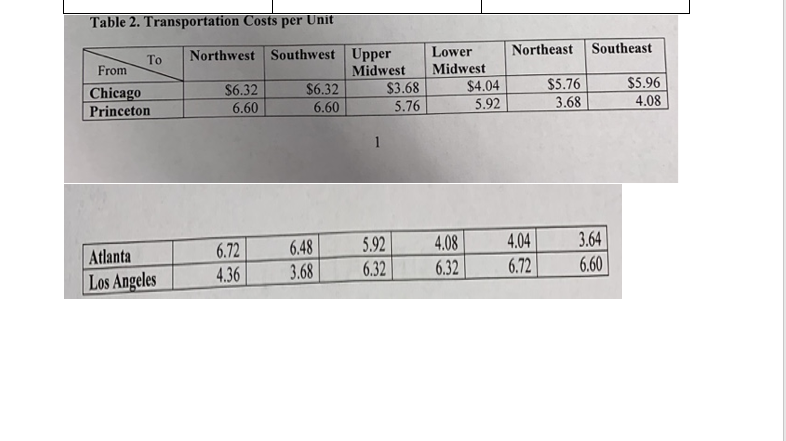 Answer using excel Table 2. Transportation Costs