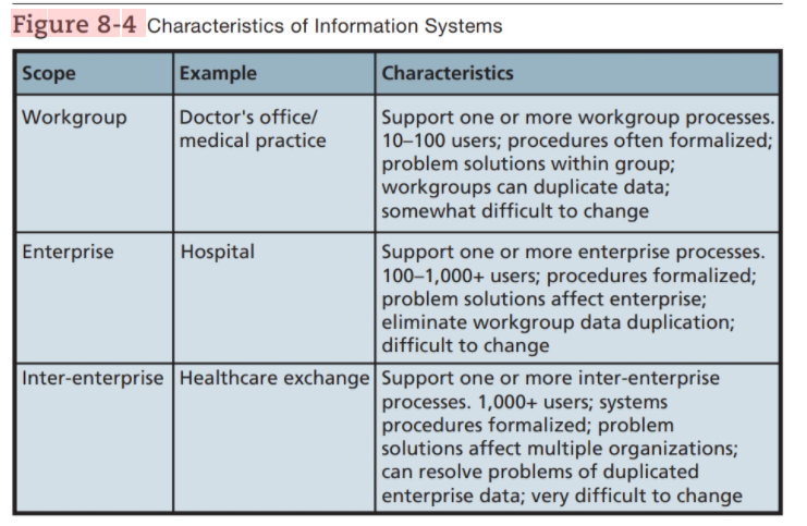 A.) Using the example of your university, give