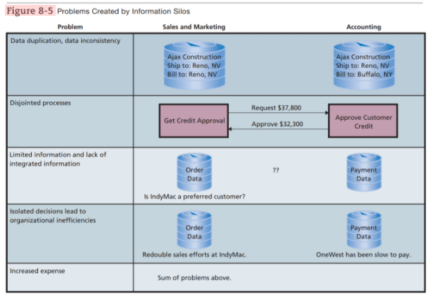 A.) Using the example of your university, give