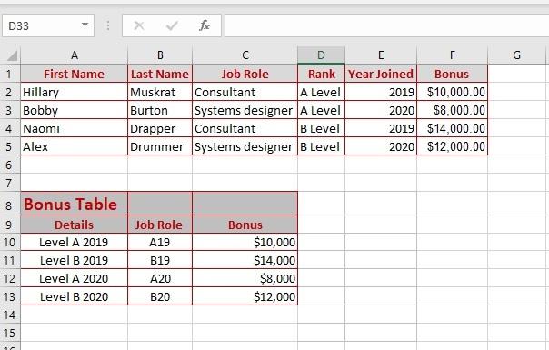 In the image below, we have a list of employees