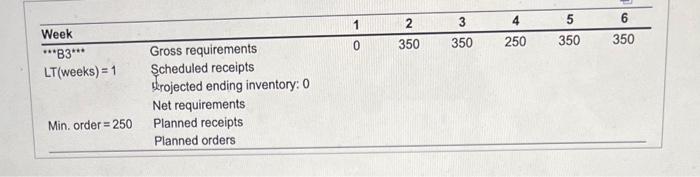 calculate 1. projected ending inventory 2. net