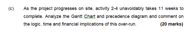 please answer fast Table A.1 Activity details