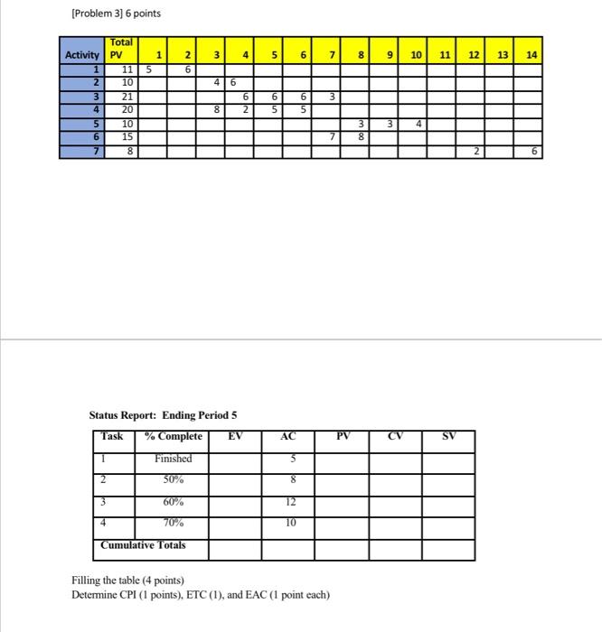 [Problem 3] 6 points 1 3 4 5 6 7 8 9 10 11 12 13