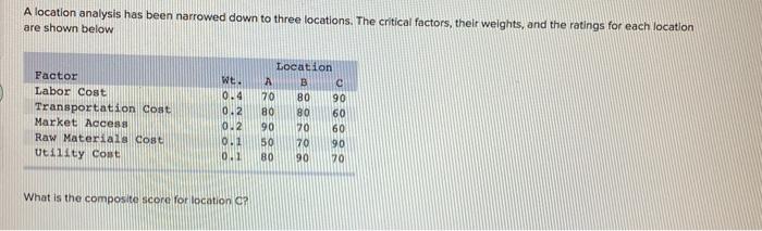 A location analysis has been narrowed down to