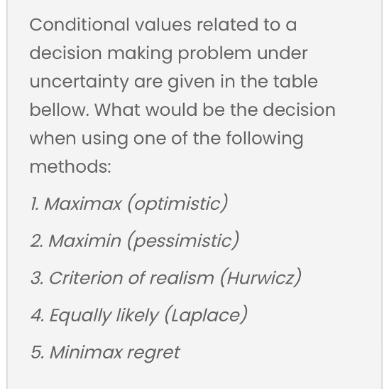 please provide best authentic answer Conditional