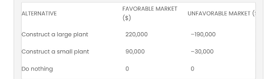 please provide best authentic answer Conditional