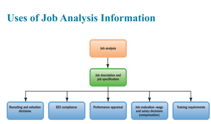 According to the marks to answer the question and