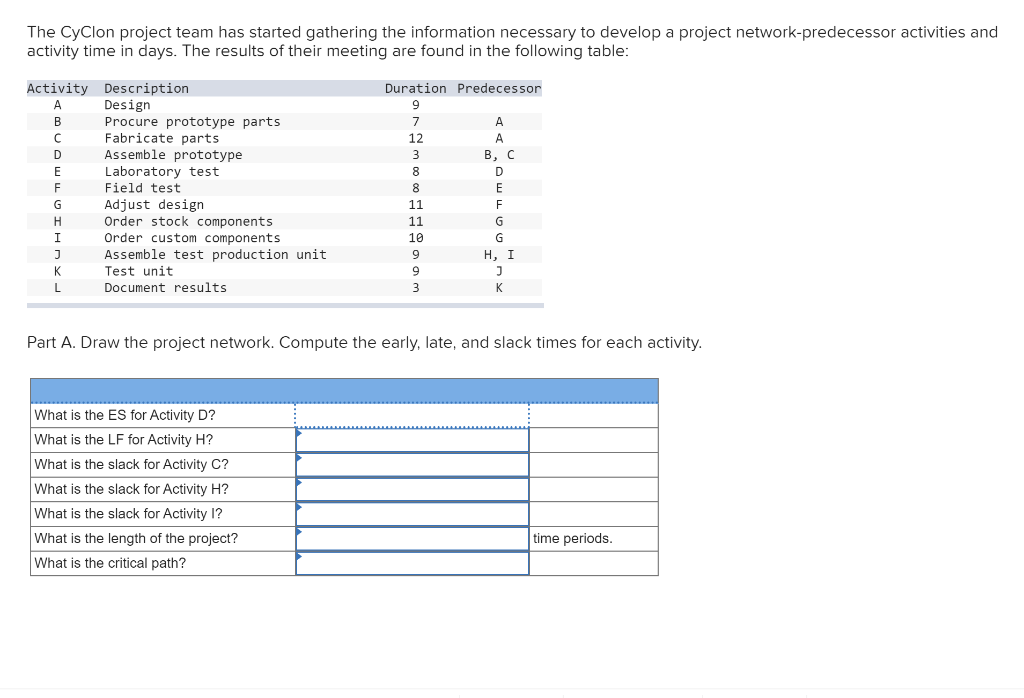 The Cyclon project team has started gathering the