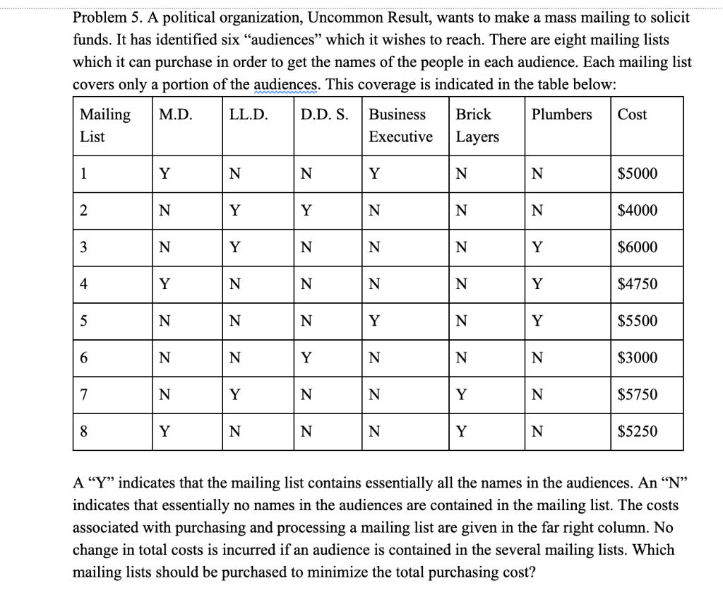 1. For each problem, please come up with a LP