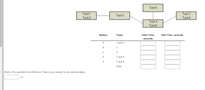 Suppose the times for the individual operations