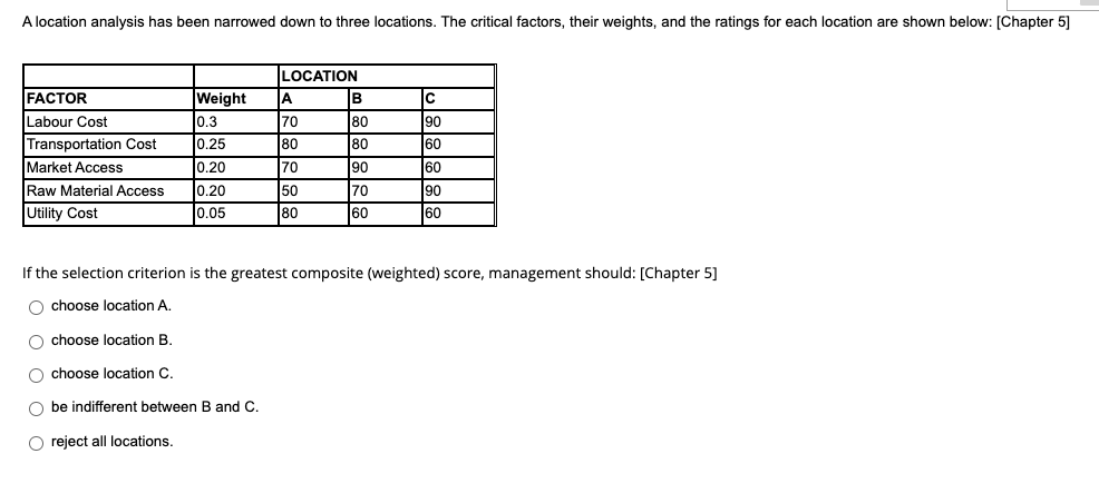 A location analysis has been narrowed down to