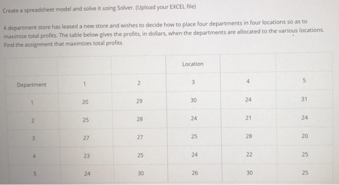 Complete answer please Create a spreadsheet model